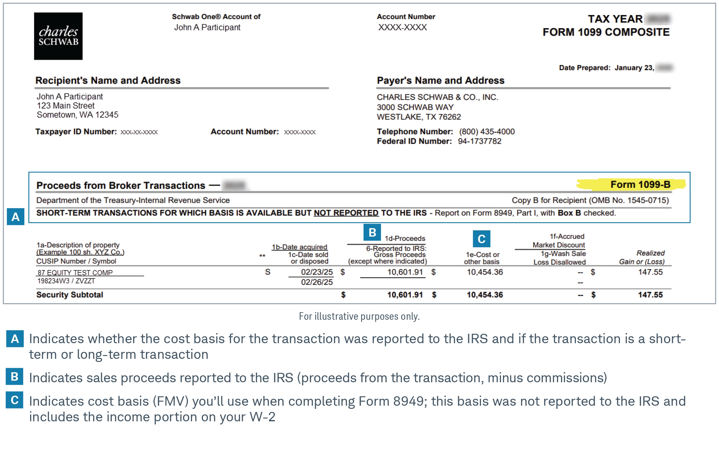 This image illustrates what your Form 1099 Composite from Schwab could look like and includes important information like cost basis and sales proceeds.