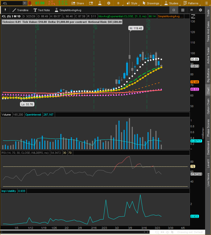 May, Light Sweet Crude Oil Futures (/CLK26)