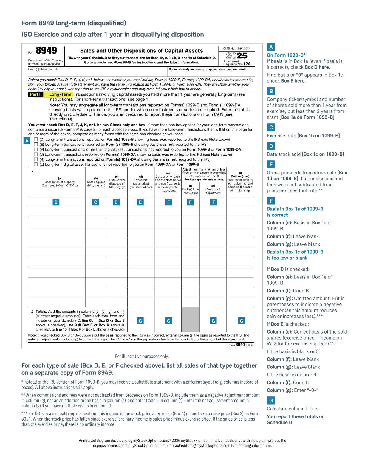 This image illustrates how to fill out Form 8949 with a long-term transaction when the ISO award is exercised and sold after one year in a disqualifying disposition.