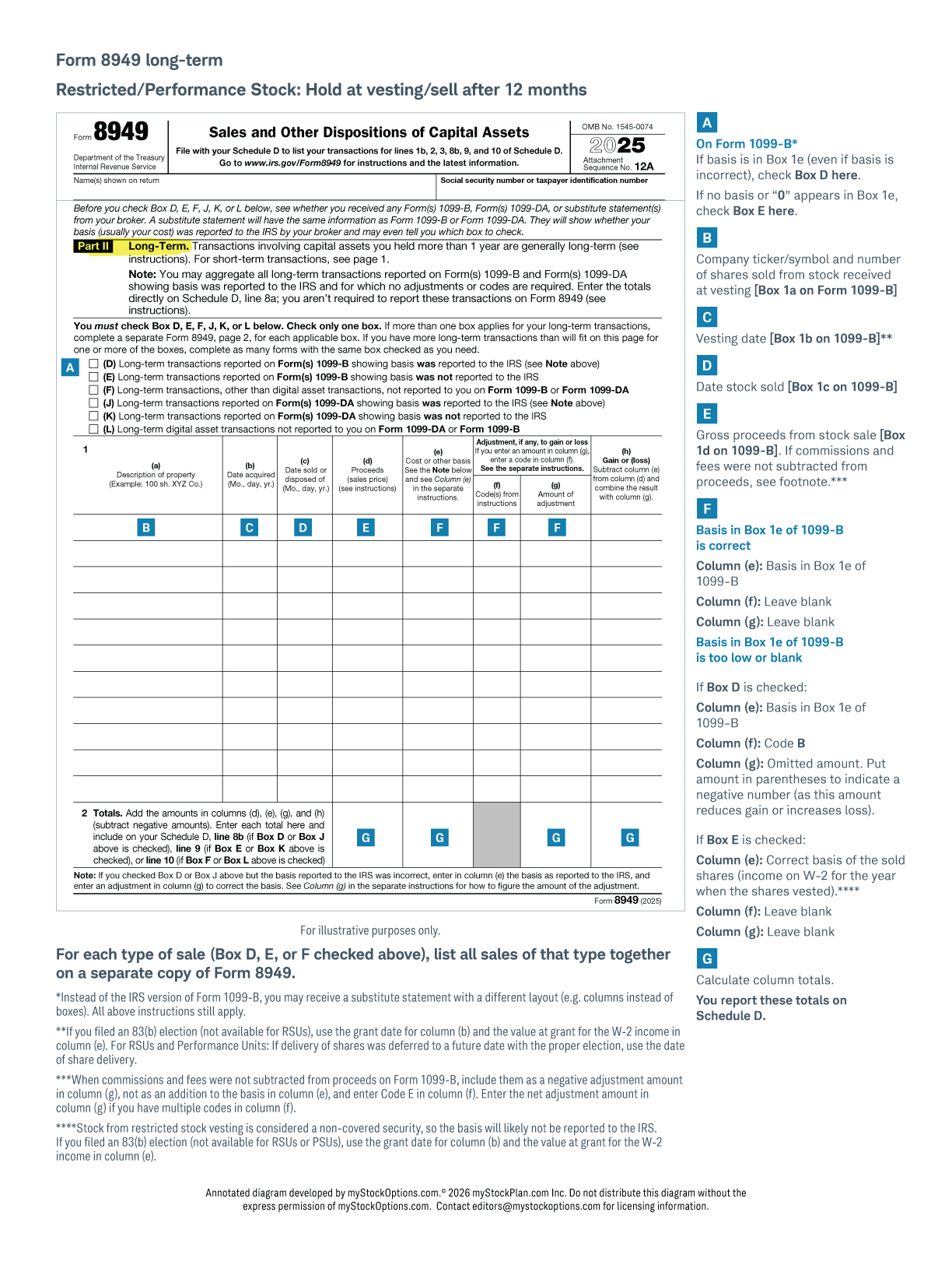 This image illustrates how to fill out Form 8949 with long-term capital gains.