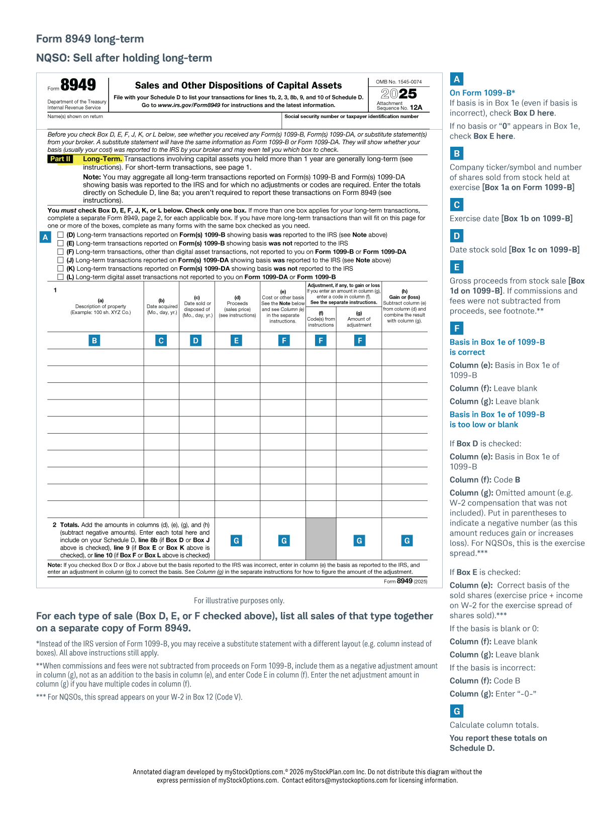 This image illustrates how to fill out Form 8949 with long-term capital gains or losses.