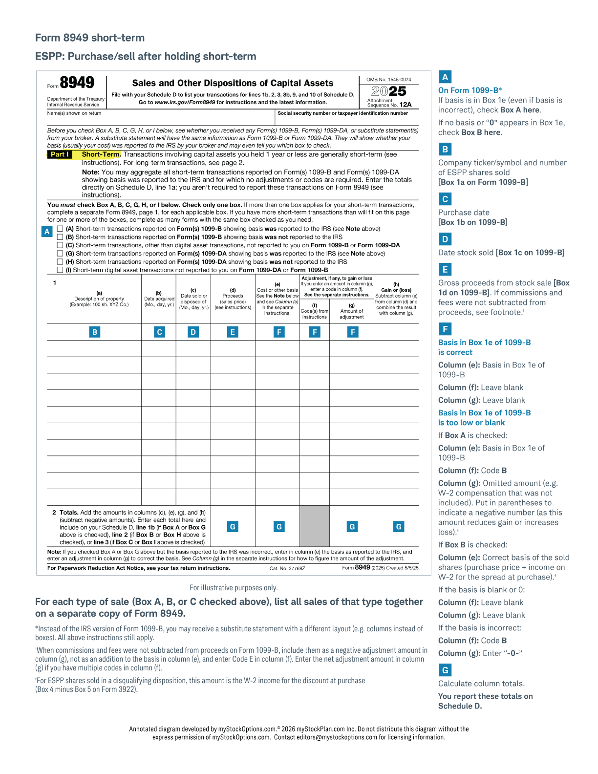 This image illustrates how to fill out Form 8949 with short-term capital gains.
