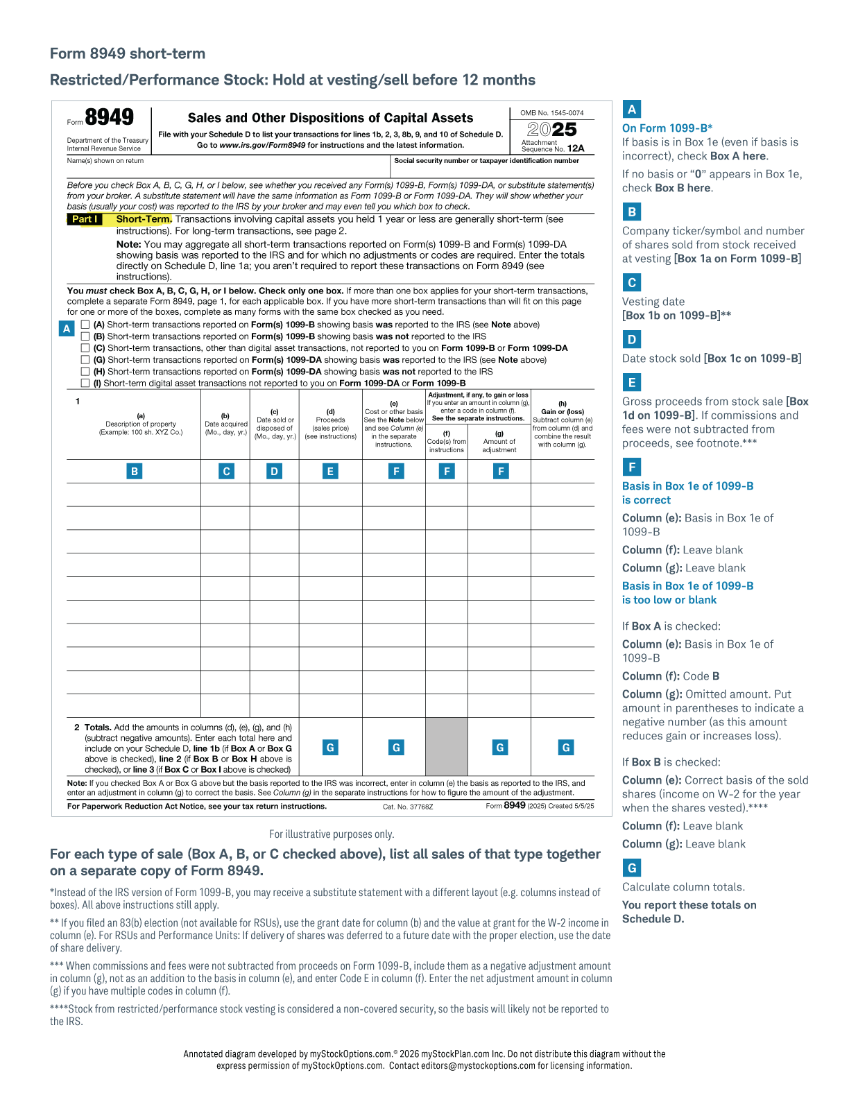 This image illustrates how to fill out Form 8949 with short-term capital gains.