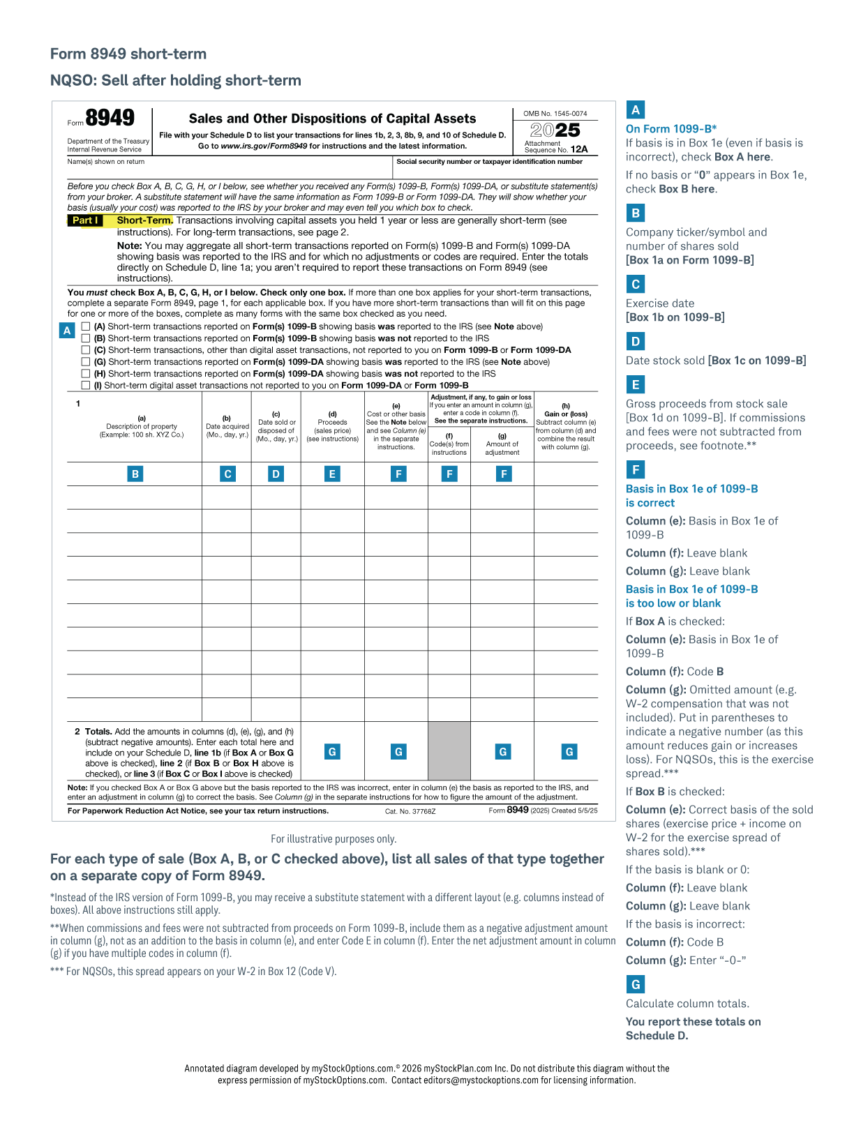 This image illustrates how to fill out Form 8949 with short-term capital gains or losses.