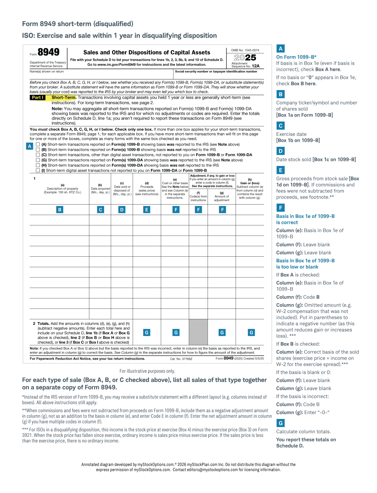 This image illustrates how to fill out Form 8949 with short-term capital gains when the ISO award is exercised and sold within one year in a disqualifying disposition.