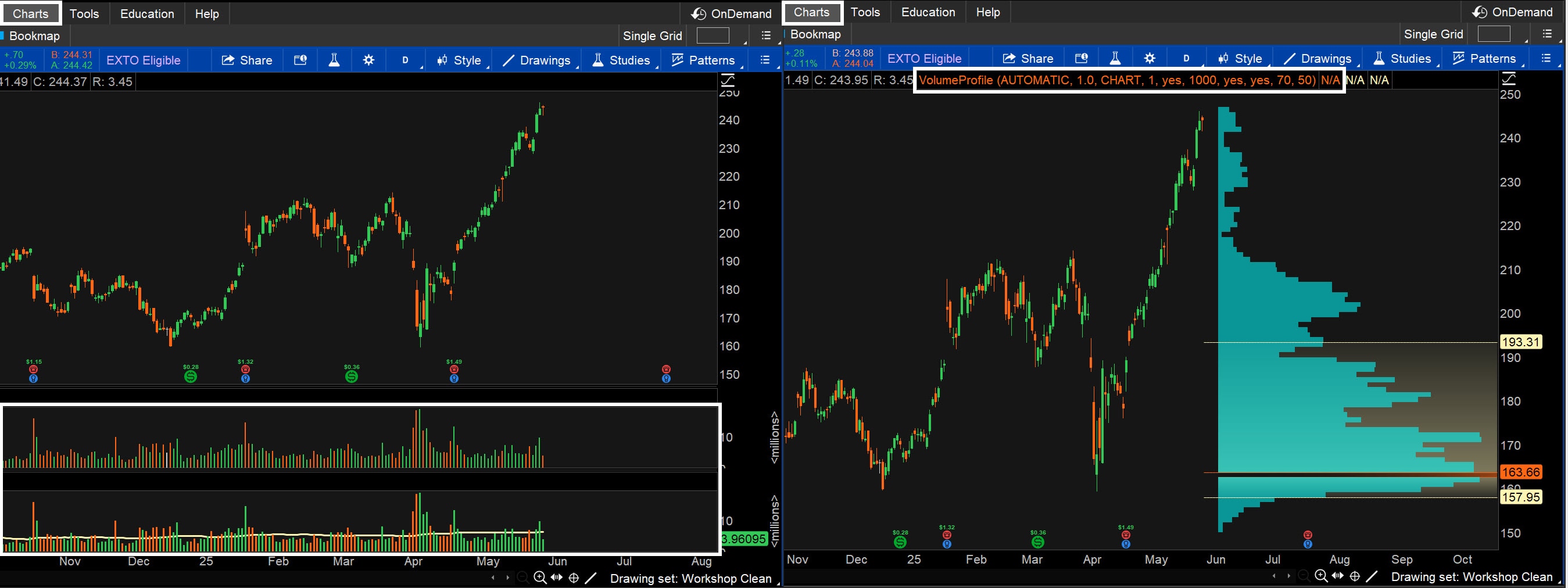 The first screenshot shows the average volume for a stock. The second screenshot shows the chart with the volume profile study applied. 