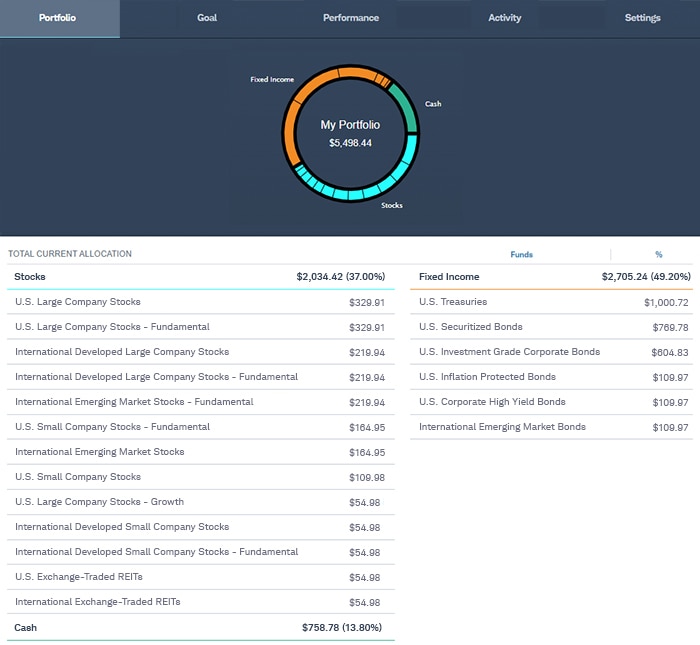 Example of a client's portfolio page