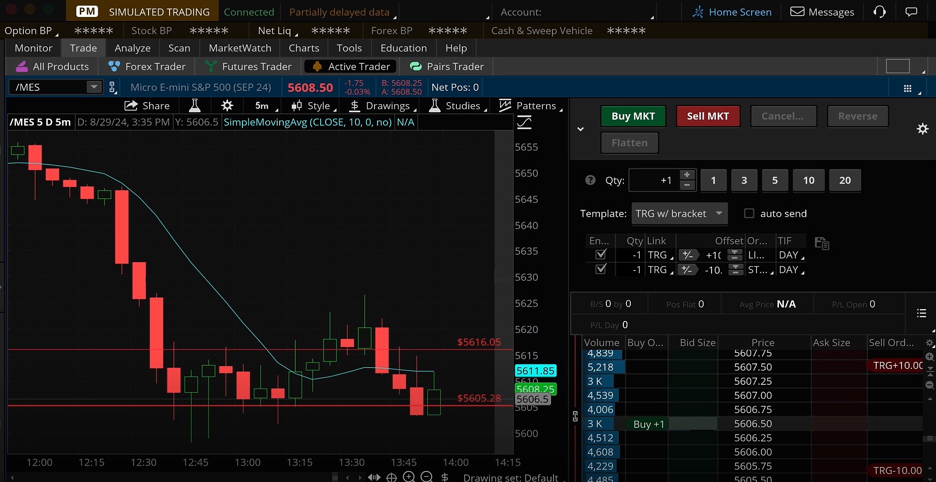 A TRG with bracket template setting a day limit order, value offset of 10, –1 quantity. A day stop order, value offset of –10, –1 quantity. A red line is at the current price of 5,606, a 10-day moving average at 5,611, and another red line at 5,616.