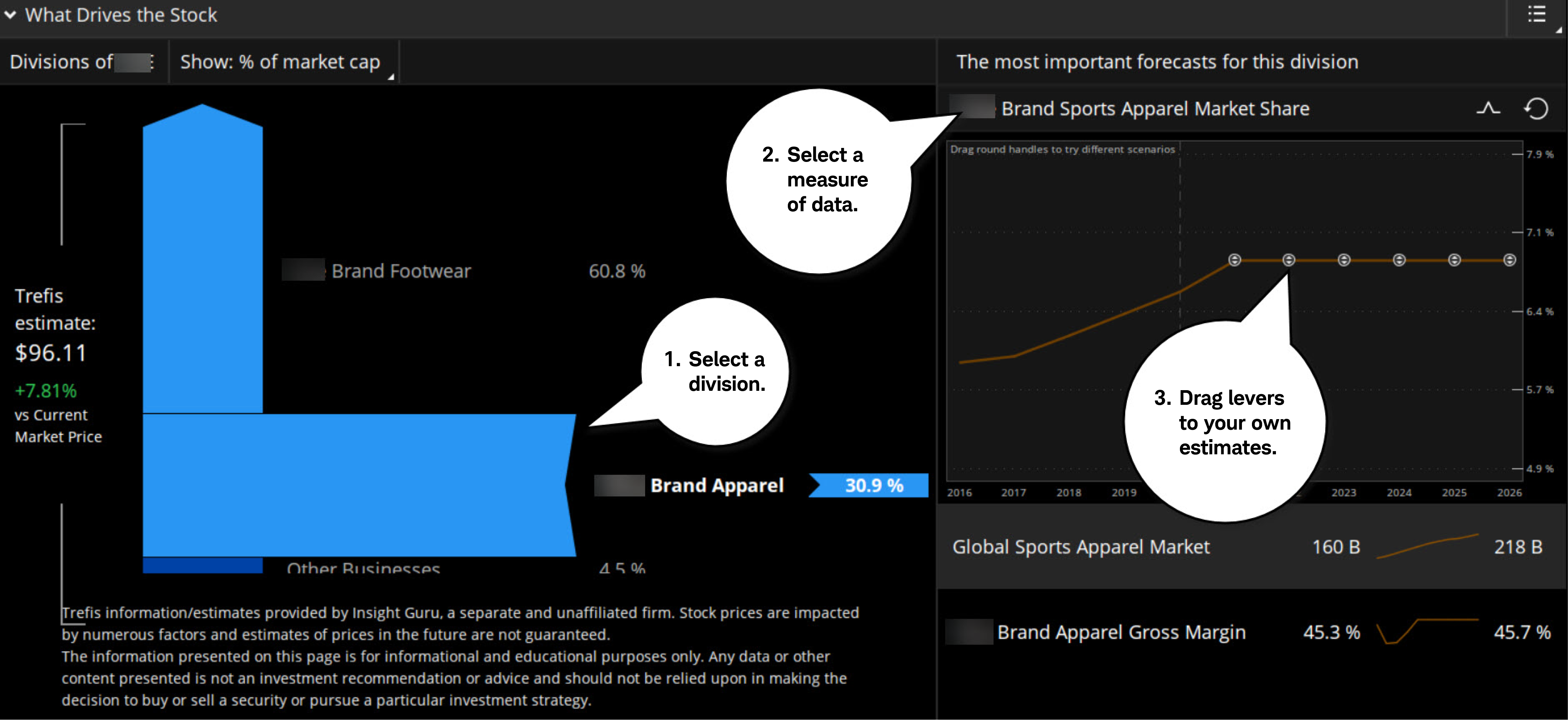 The image illustrates the steps you can take in the Company Profile to analyze a division of a company.