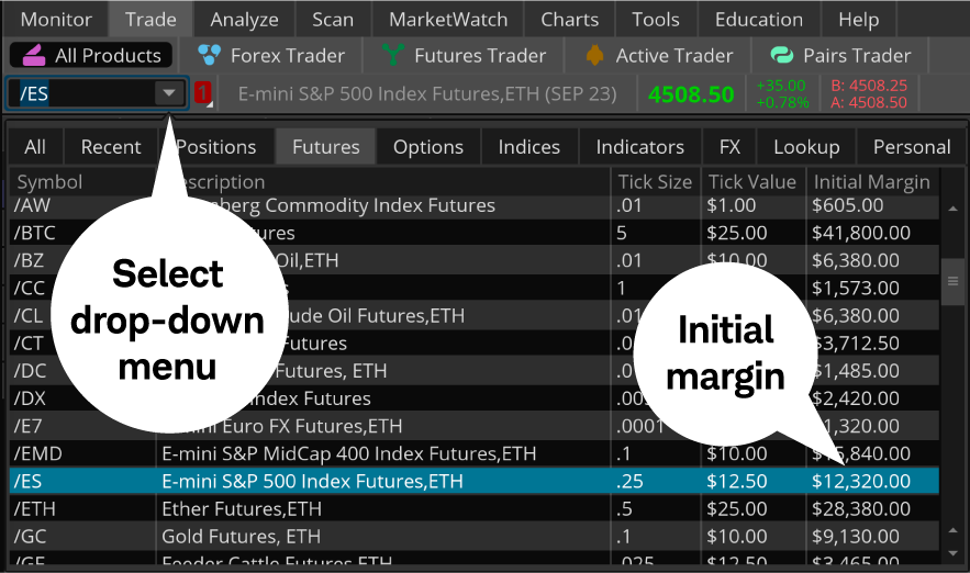 To find the initial margin required for a futures contract on the thinkorswim platform, from the Trade tab, select futures.