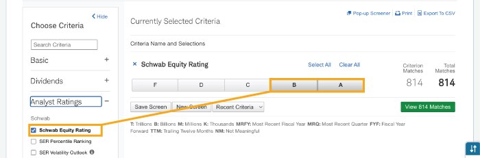 Schwab equity ratings A and B are the highest among the available ratings A through F. 