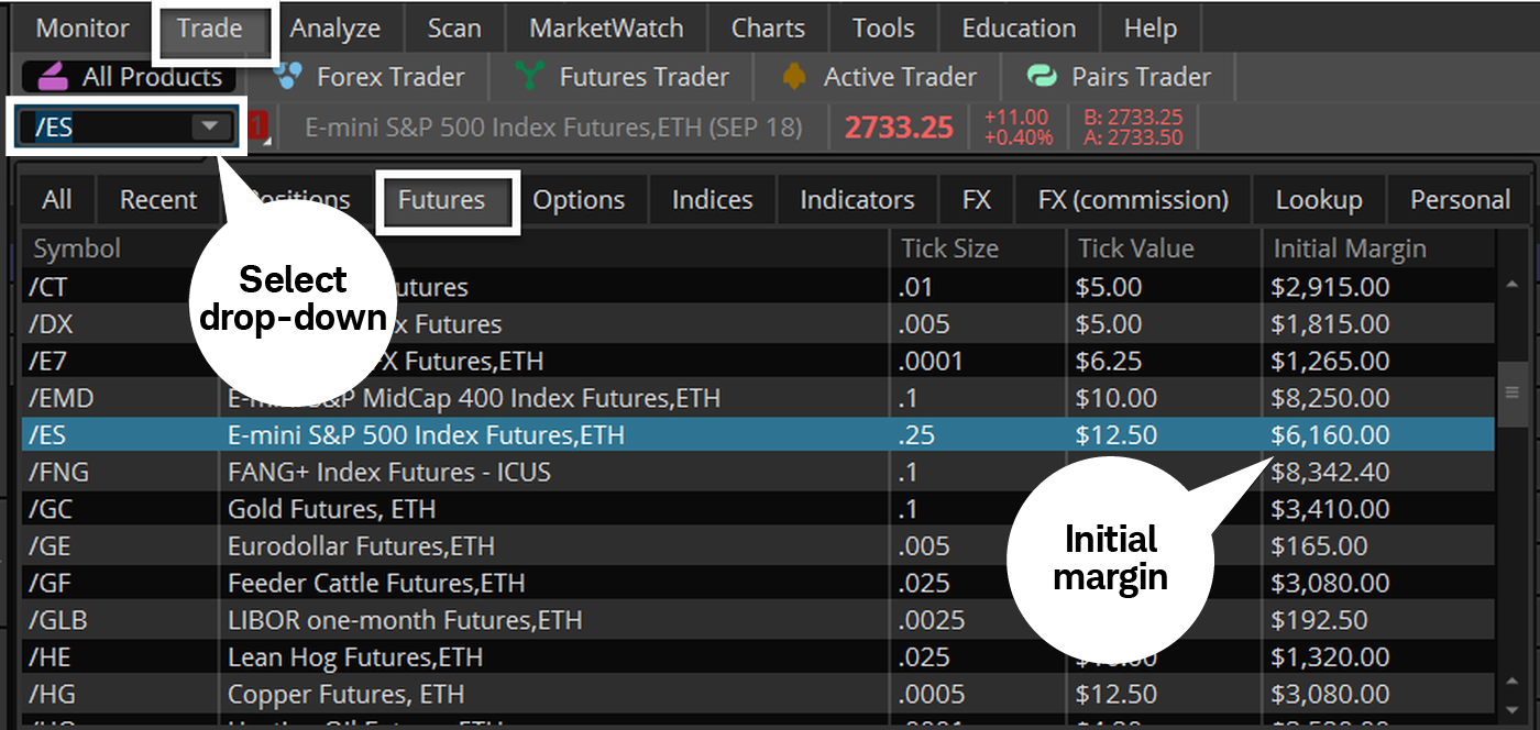 Image shows how qualified account owners can log in to the thinkorswim platform to see initial margin requirements and other contract specs.