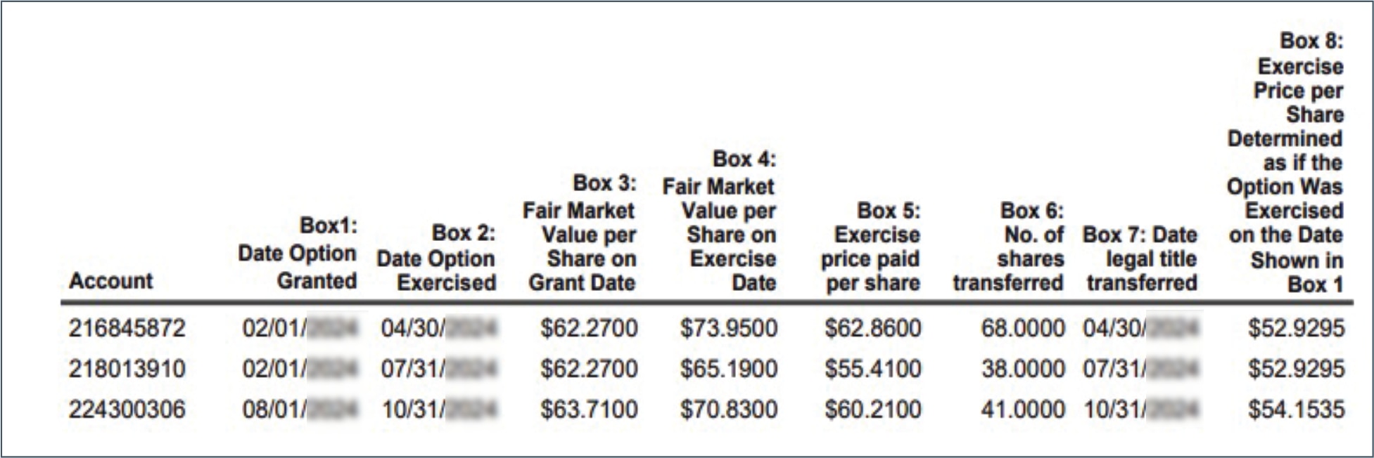 This image illustrates what your Form 3922 could look like.