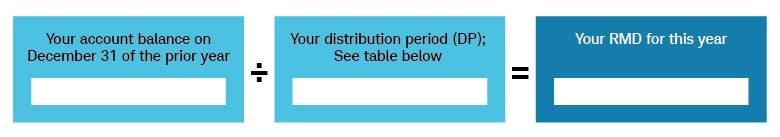 Your RMD for the year is your account balance on December 31 of the prior year divided by the distribution period based on your age.