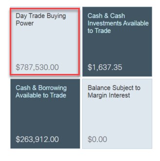 Day trade buying power display on Schwab.com.