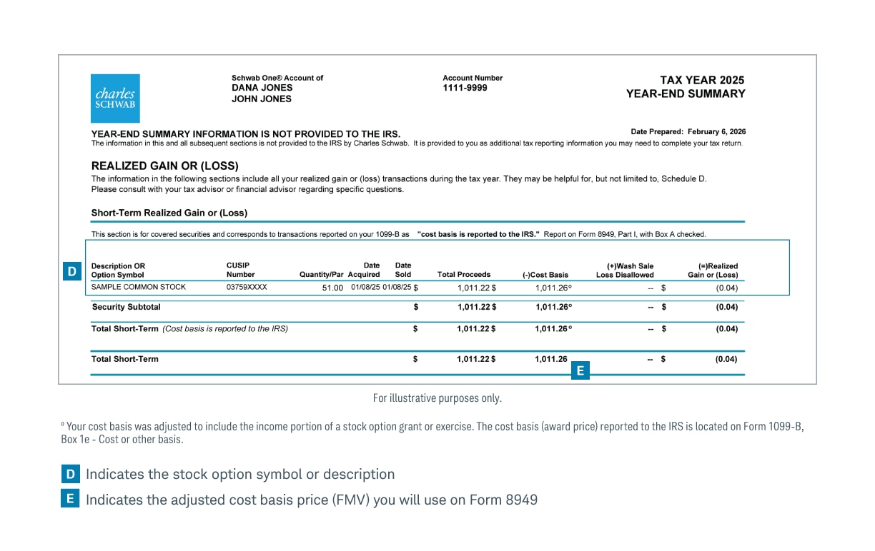 This image of the realized gain (or loss) section of the 1099 Composite statement indicates where to locate the adjusted cost basis price (FMV) you will use on Form 8949.