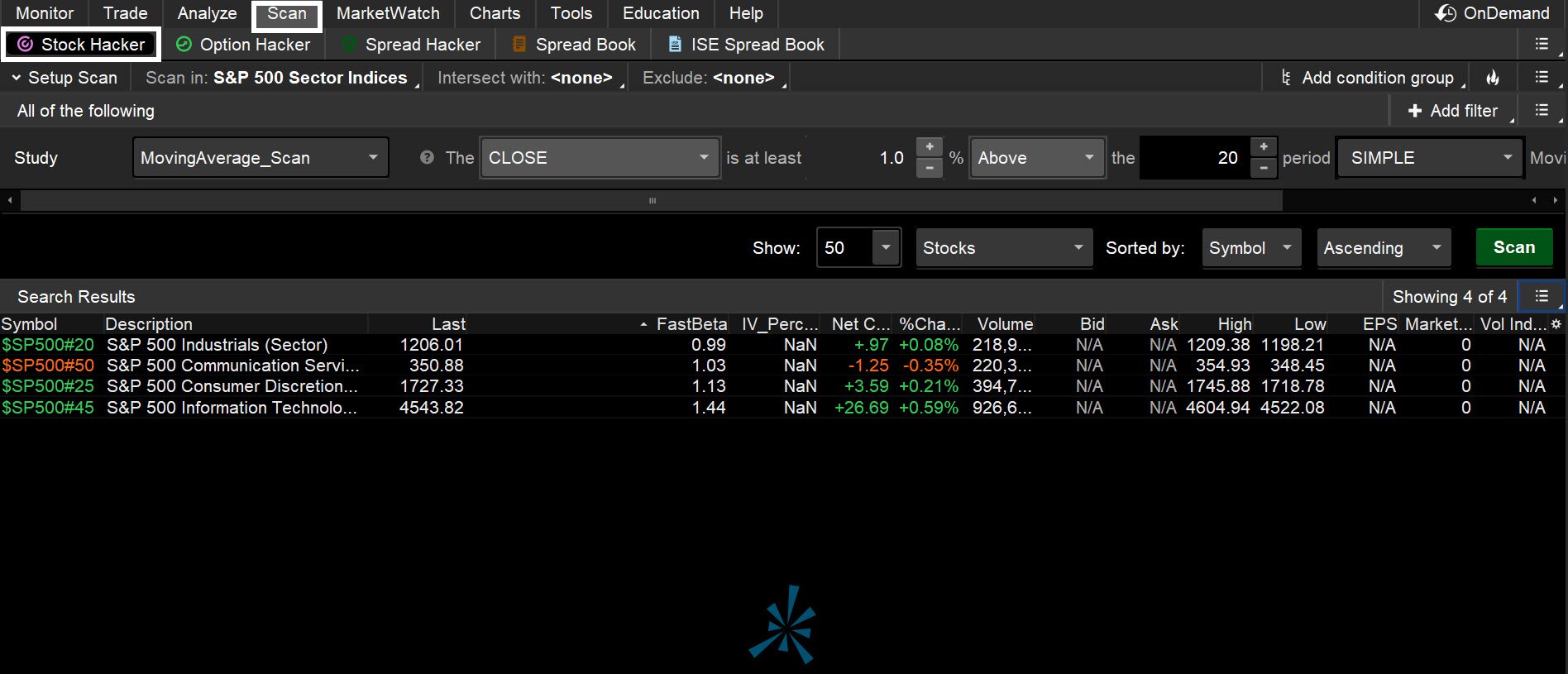 Screenshot shows the Stock Hacker filtering Sector Index watchlist using the moving average scan. 