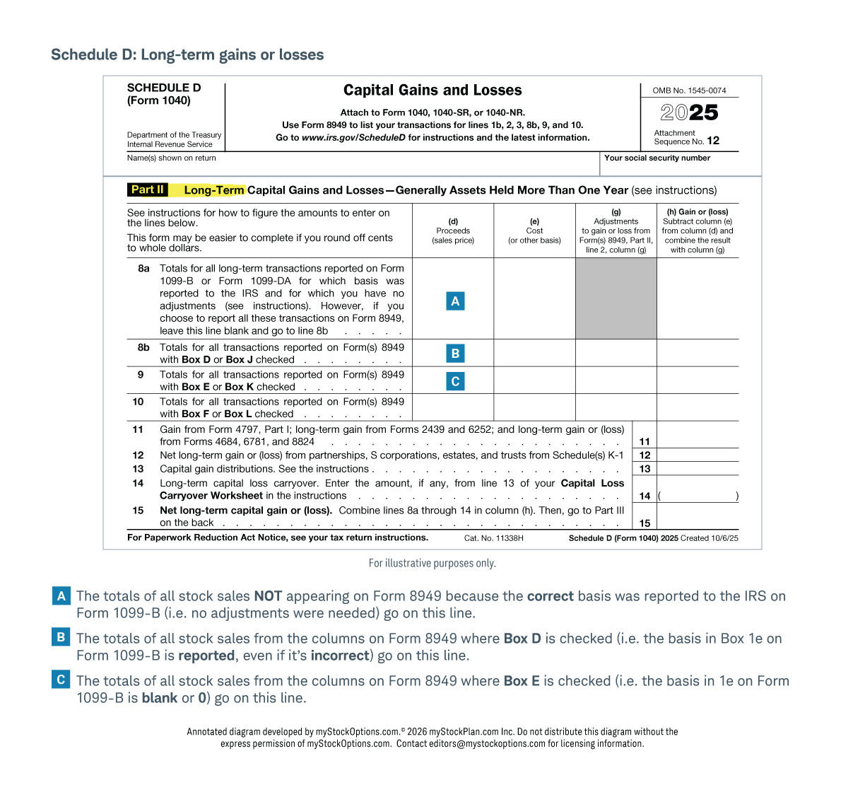 This image illustrates how to fill out Schedule D long-term gains or losses.