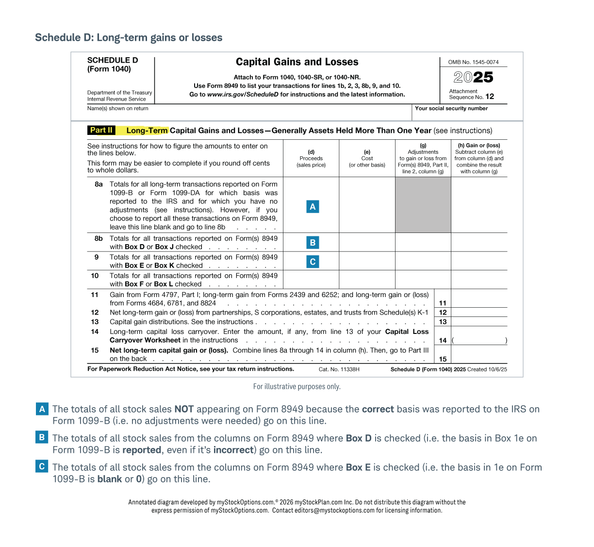This image shows how to fill out Schedule D long-term gains or losses.