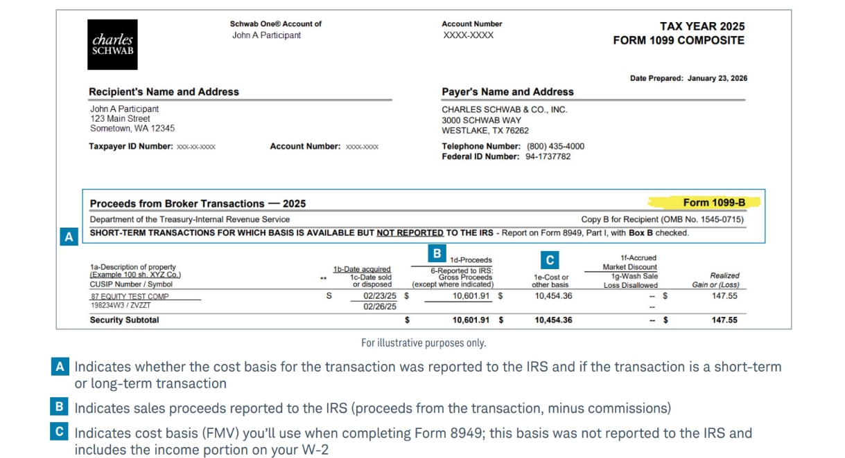 This image of a sample Form 1099 composite highlights if the transaction is short- or long-term and indicates the sales proceeds (reported to the IRS) from the transaction, minus commissions.