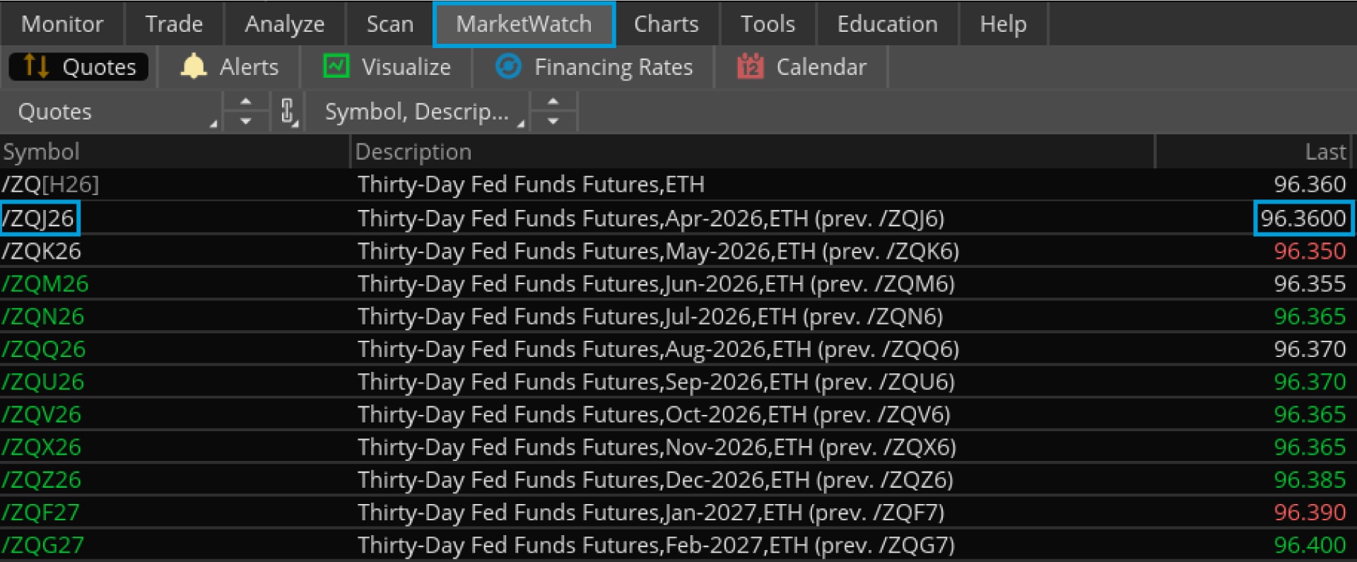 The MarketWatch tab on thinkorswim lists the CME Group's available 30-day Federal Funds futures contracts.