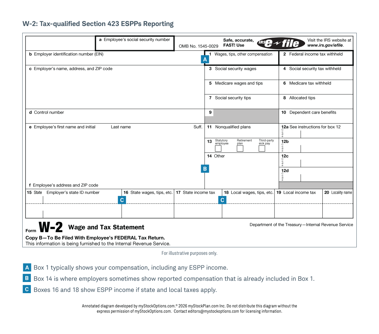 This image illustrates what your Form W-2 could look like for 423 ESPP reporting.