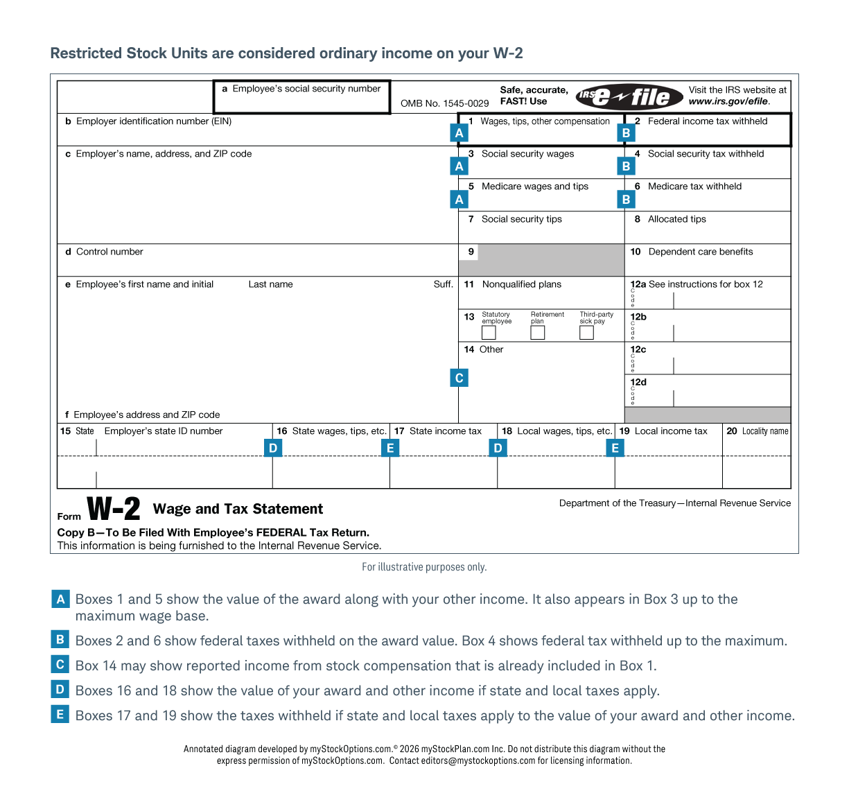 Sample Form W-2 for Restricted Stock Units.