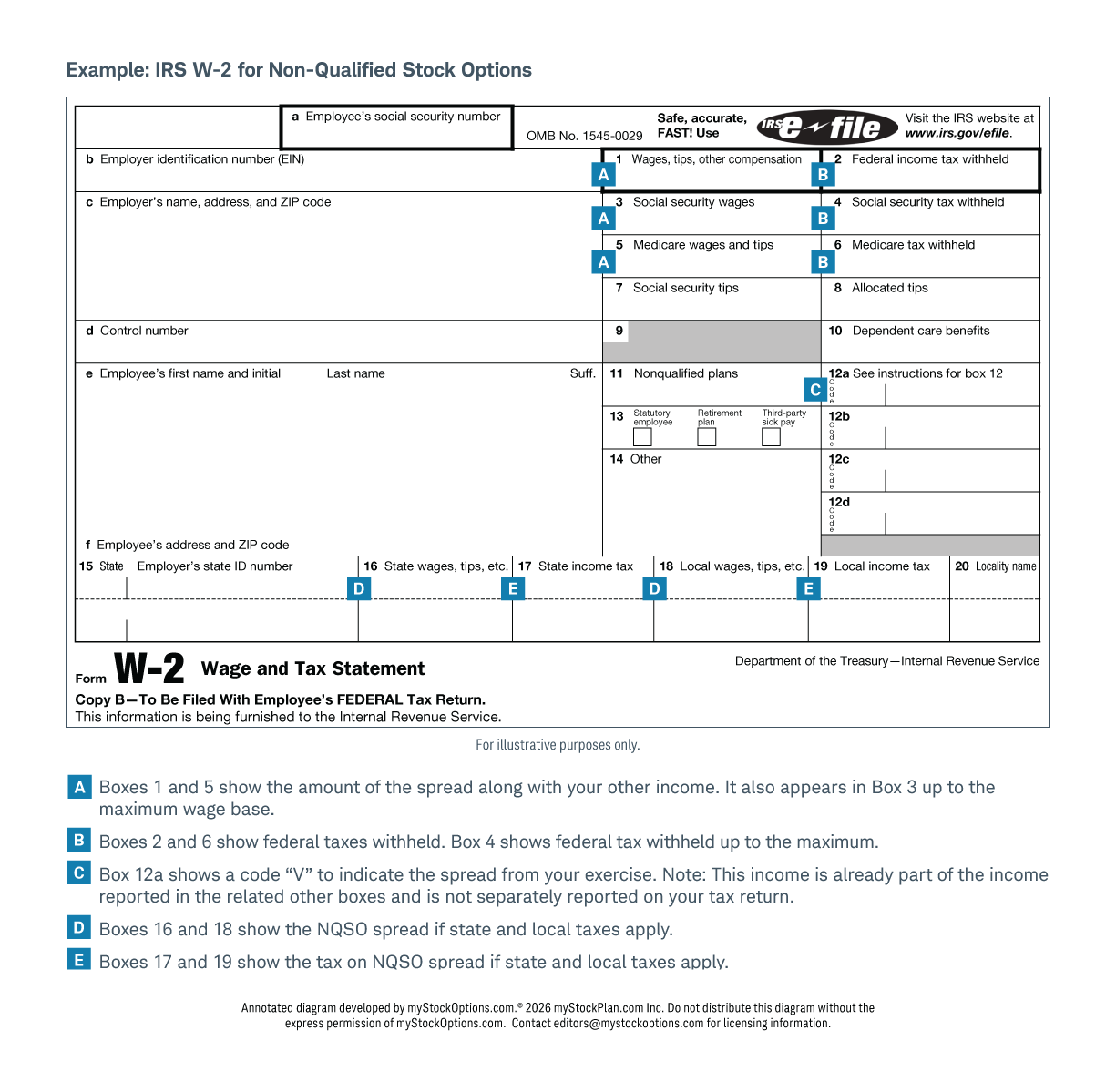 This image illustrates what your Form W-2 could look like and includes financial information like the spread amount along with other income, federal taxes withheld, and any state and local taxes that may apply.