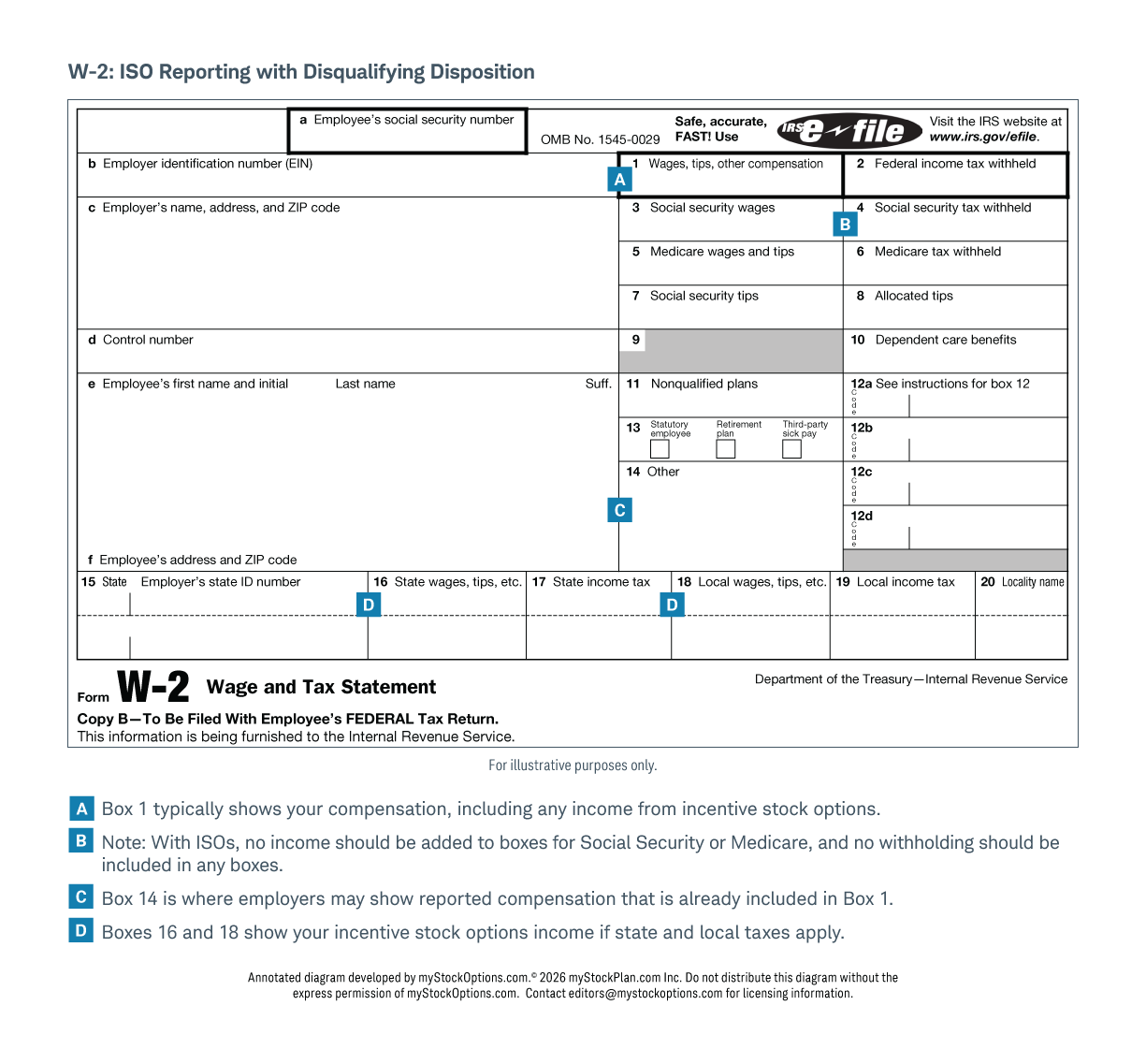 This image illustrates what your Form W-2 could look like and includes financial information like your ISO income and any state and local taxes that may apply.