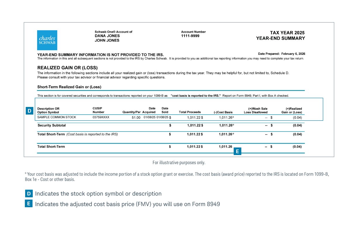 This image of the realized gain (or loss) section of the 1099 Composite statement indicates where to locate the adjusted cost basis price (FMV) you will use on Form 8949.